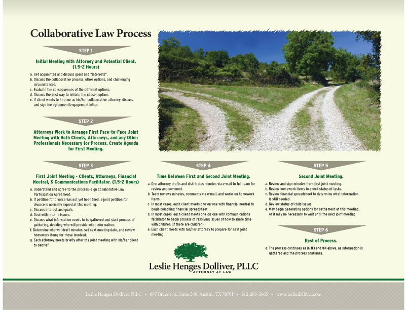 The Collaborative Law Process